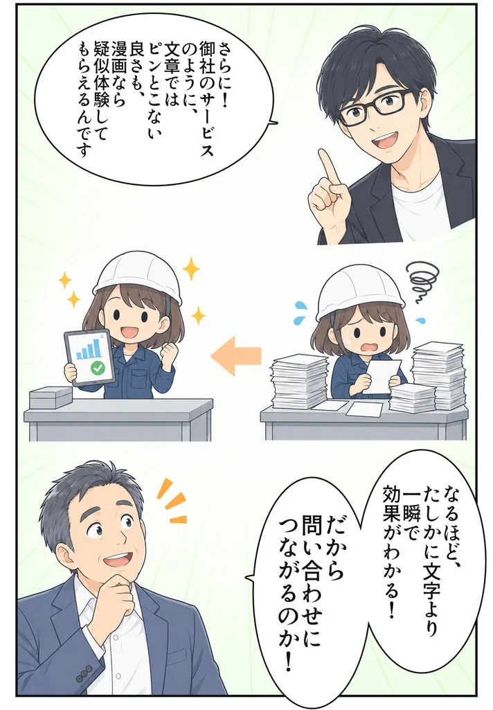 漫画4:SDDオフィス「さらに!御社のサービスのように、文章ではピンとこない良さも、漫画なら疑似体験してもらえるんです」(書類の山に困る工場の人が、タブレットでスッキリ解決する図)。社長「なるほど、たしかに文字より一瞬で効果がわかる!だから問い合わせにつながるのか!」